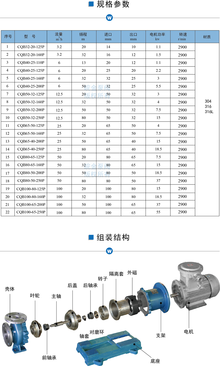 CQB-P不銹鋼磁力泵組裝結構圖、型號參數(shù).jpg