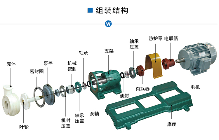 FSB氟塑料合金離心泵組裝結(jié)構(gòu).jpg