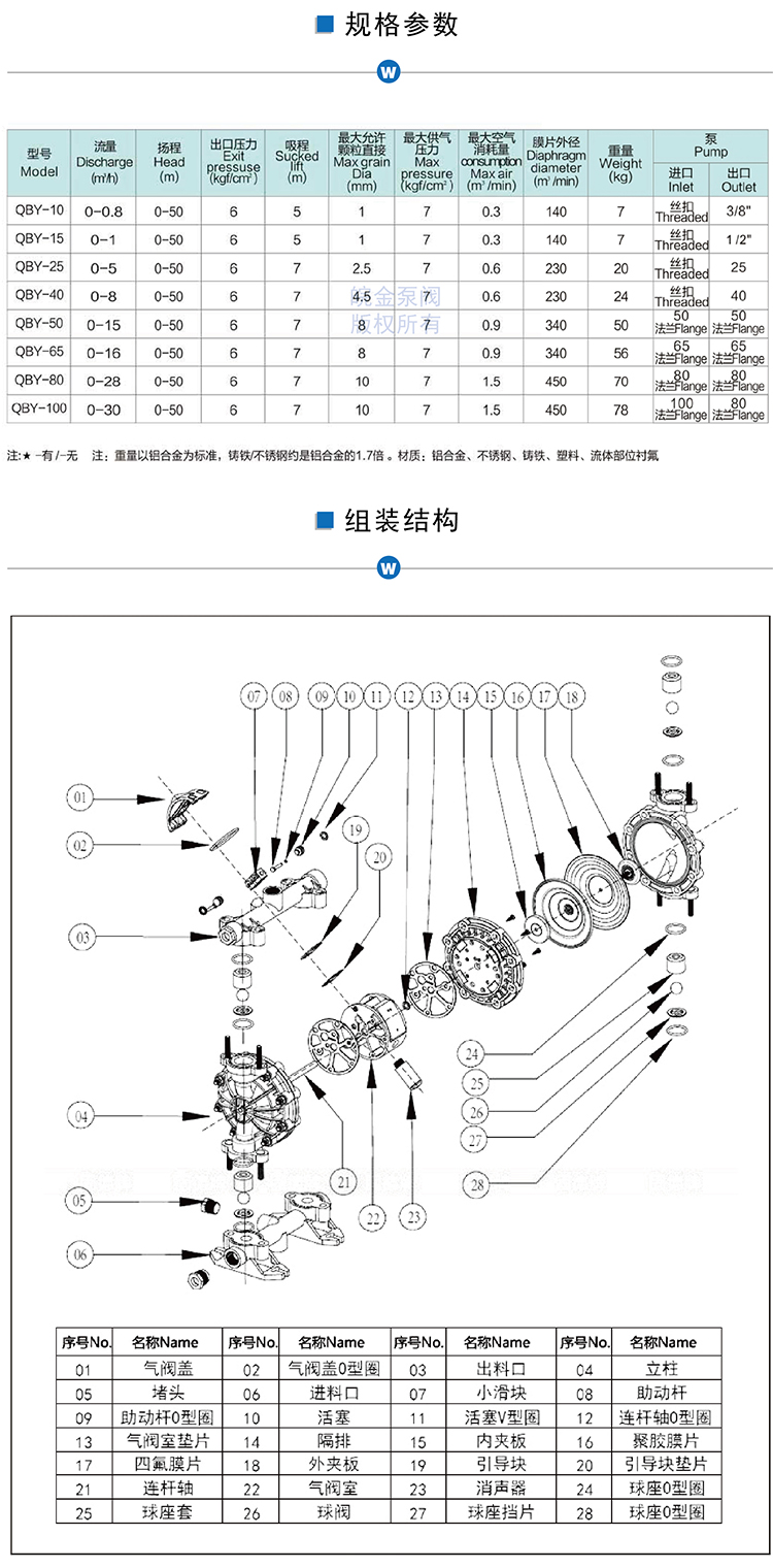 QBY氣動隔膜泵參數(shù)、組裝結(jié)構(gòu)圖.jpg