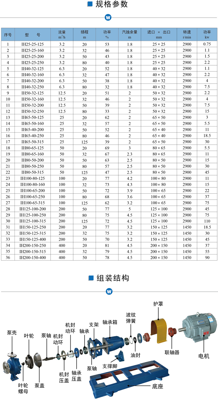IH不銹鋼離心泵技術(shù)參數(shù)組裝結(jié)構(gòu)